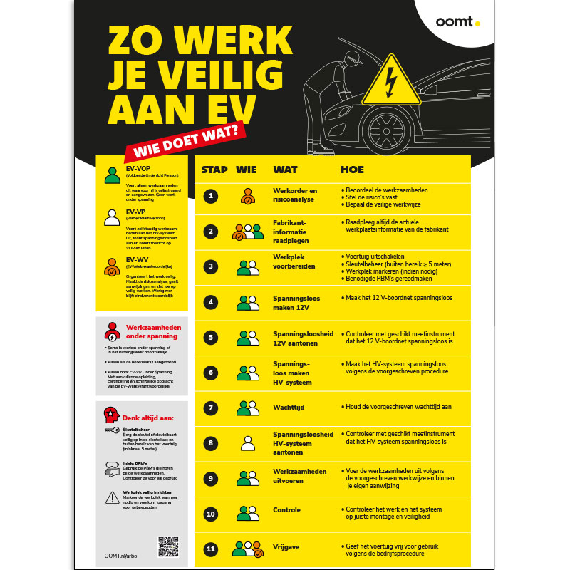 Poster &lsquo;Zo werk je veilig aan EV&rsquo;